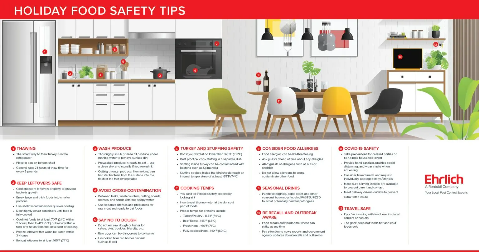 Holiday food safety tips table