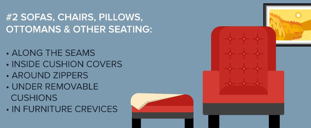 #2 sofas, chairs, pillows infographic