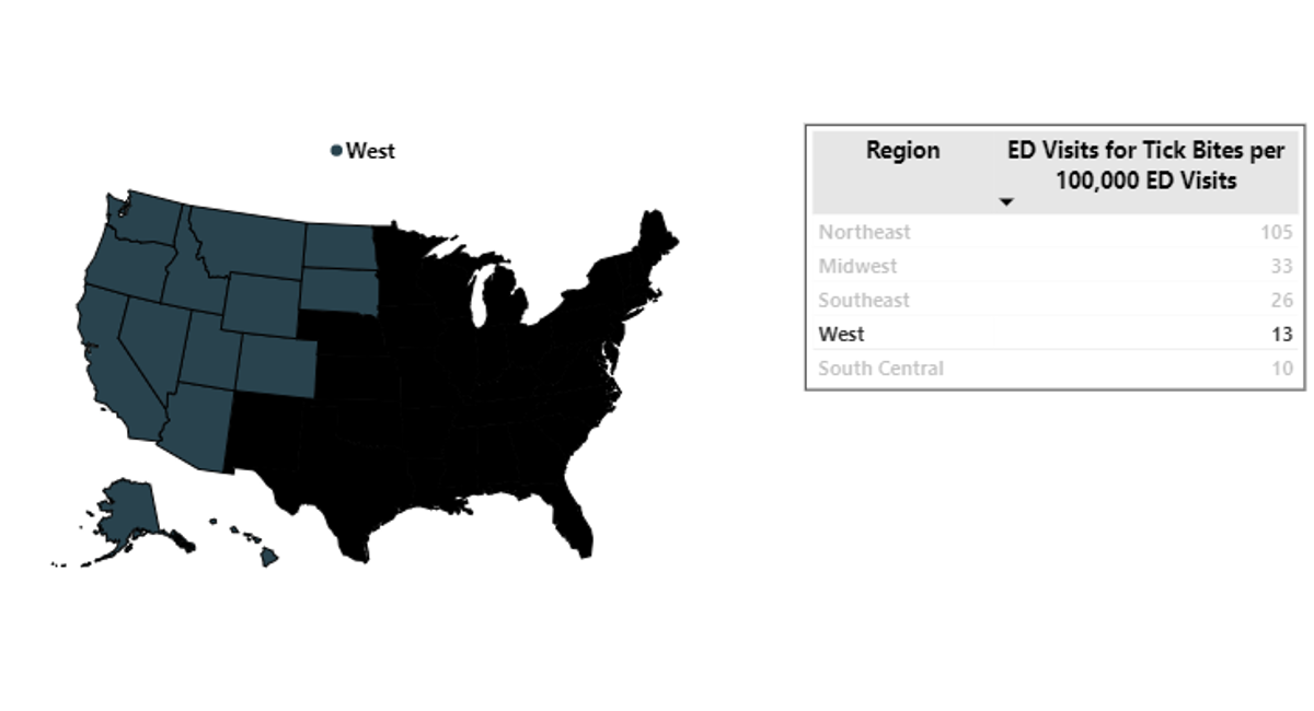 West united states